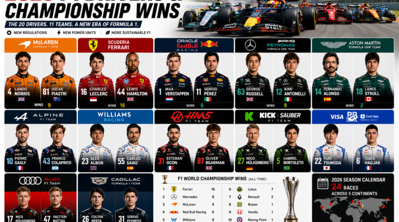 Formula 1 Sprint Race explained with modern F1 cars competing during a Sprint weekend