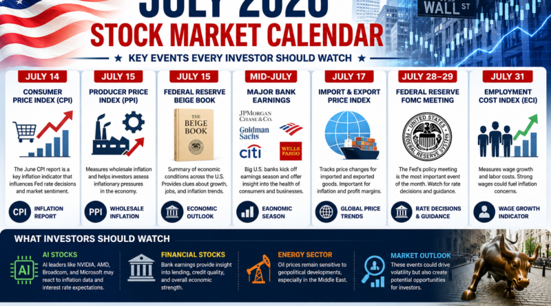 July 2026 Stock Market Calendar: Key Events Every Investor Should Watch