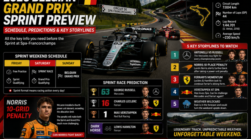 2026 Belgian Grand Prix Sprint Preview: Schedule, Predictions & Key Storylines