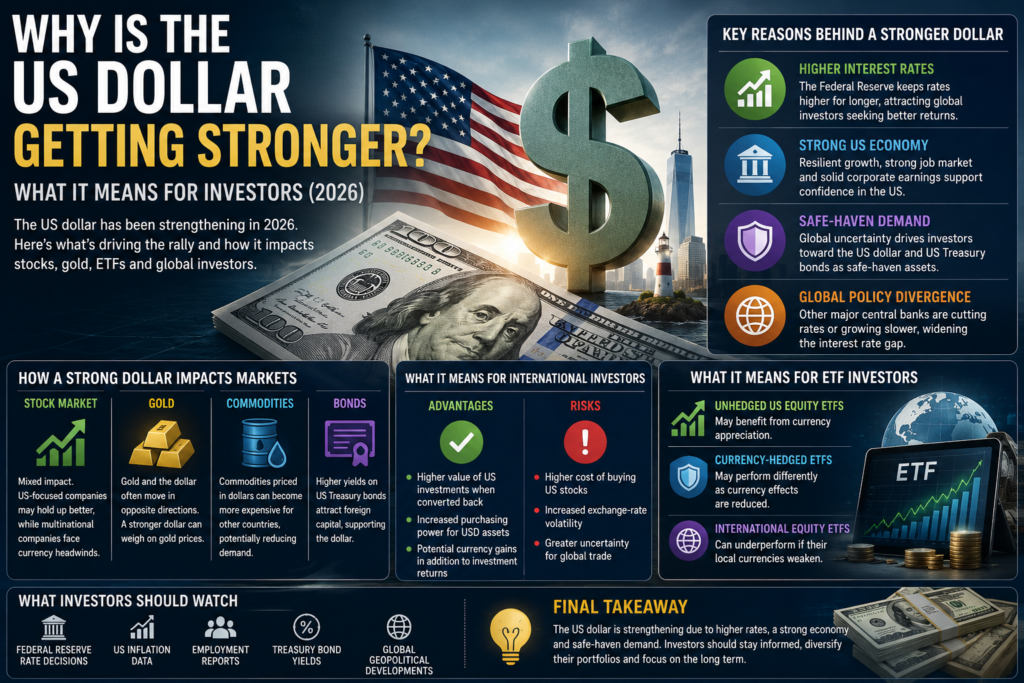 Why Is the US Dollar Getting Stronger? What It Means for Investors (2026) chatgpt image 2026년 7월 17일 오전 06 33 58
