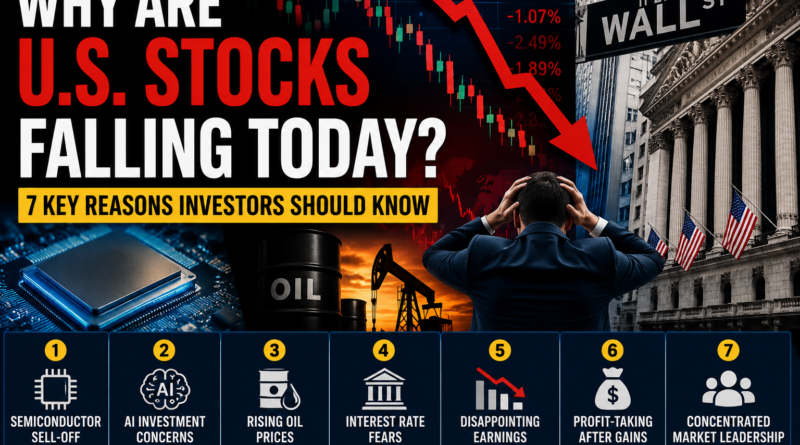 Wall Street stock market decline with falling technology shares, semiconductor stocks, rising oil prices, and Treasury yields