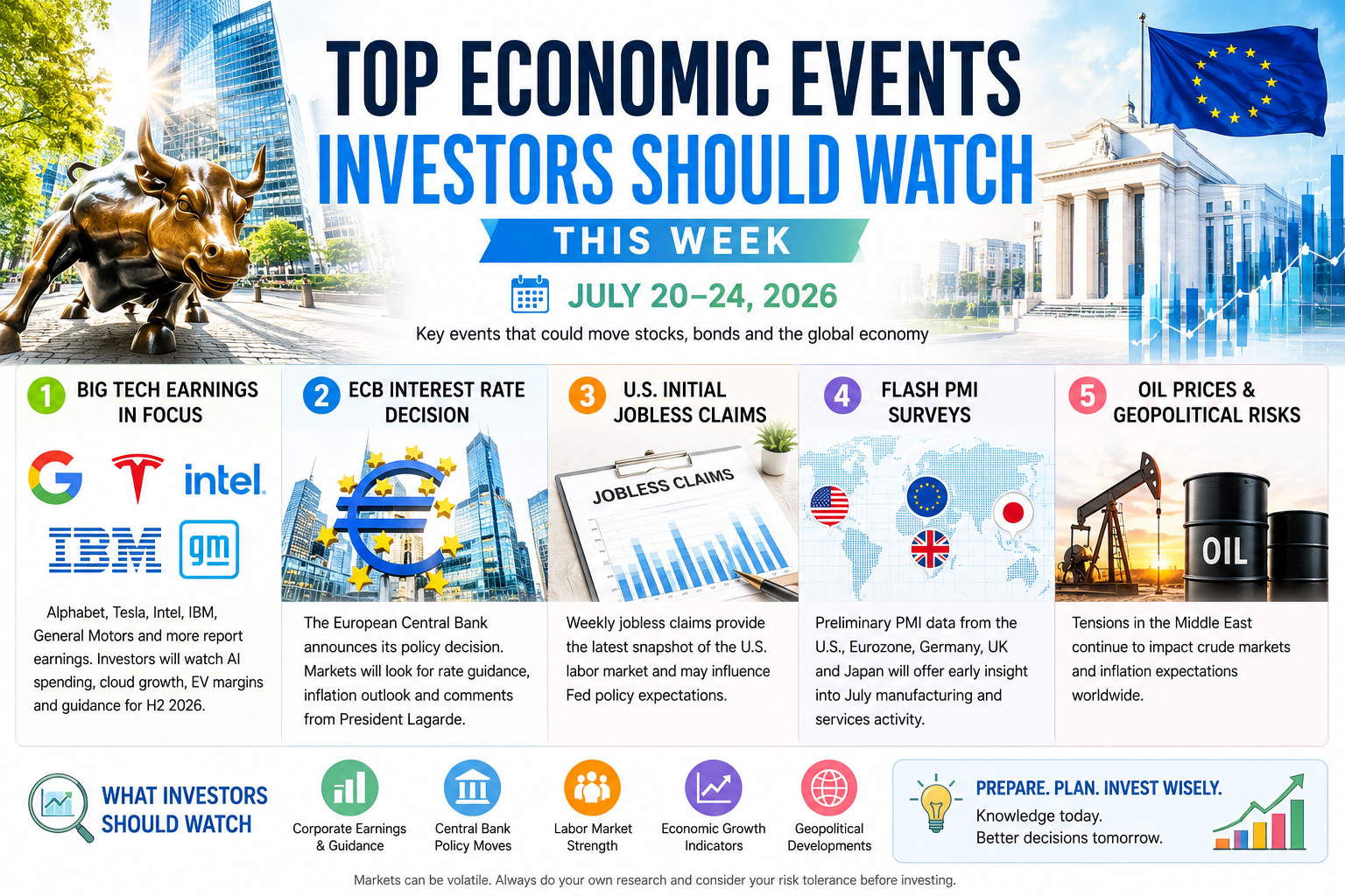 Top Economic Events Investors Should Watch This Week (July 20–24, 2026)
