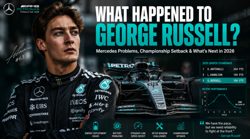 George Russell standing beside a Mercedes Formula 1 car with the headline "What Happened to George Russell?" highlighting Mercedes technical problems, championship setback, and the 2026 Formula 1 season.