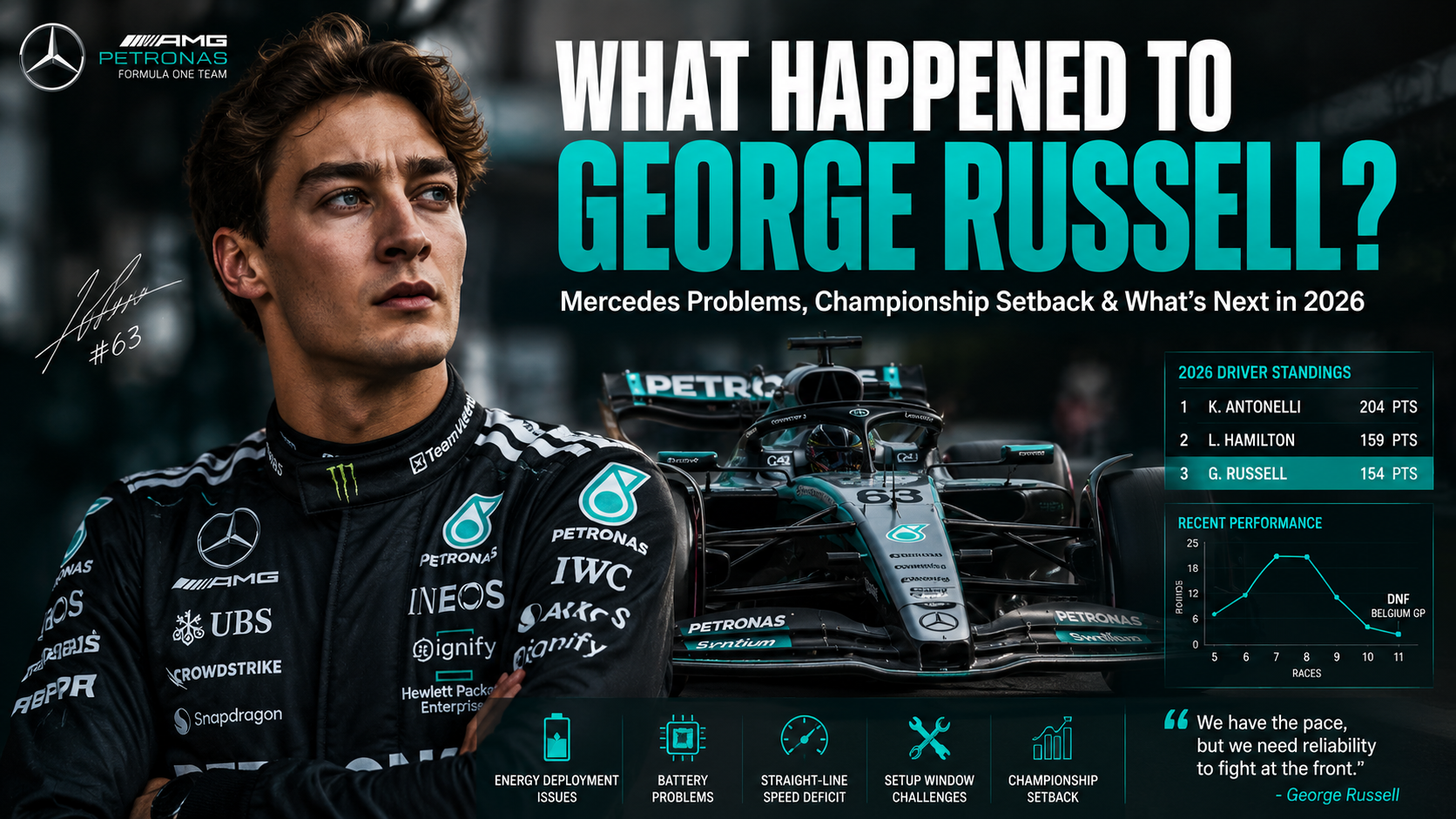 What Happened to George Russell? Mercedes’ Biggest Problem and What’s Next in 2026